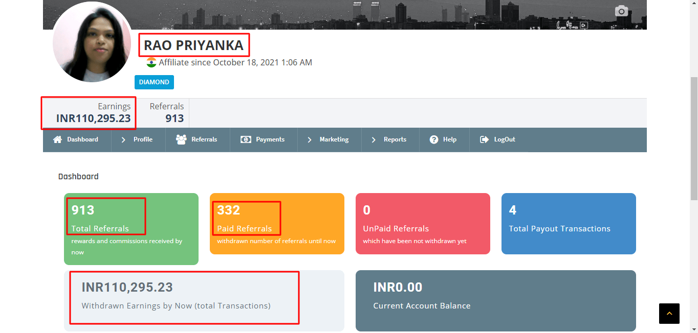 Priyanka Made Rs.110,295 In 1-Month